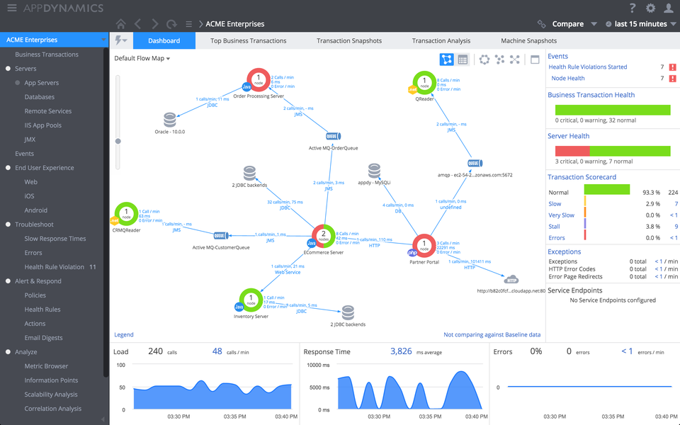 AppDynamics