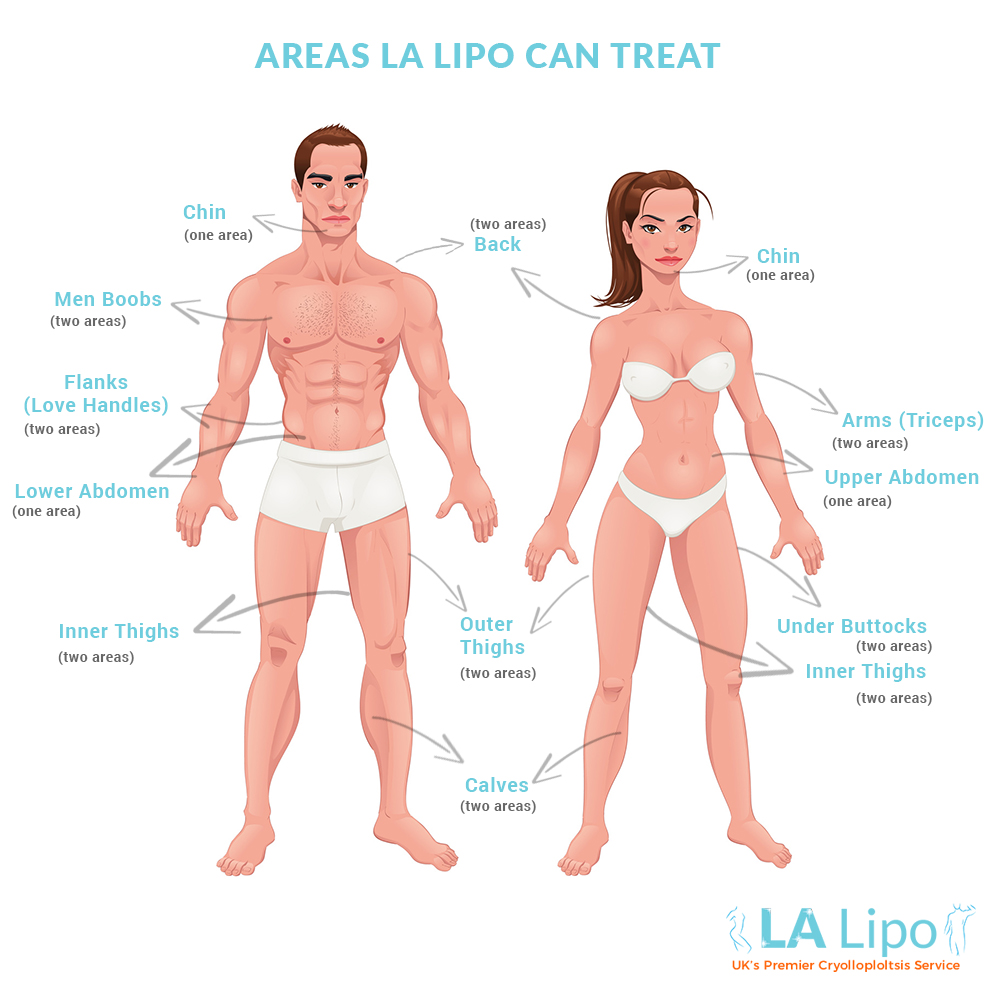 LA Lipo Cobham